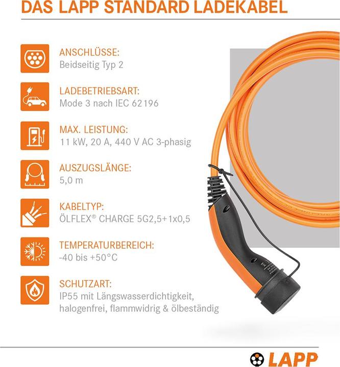 Actual product image Lapp Mobility EV-TYPE2 (Type 2, 11 kW, 20 A, 5 m)
