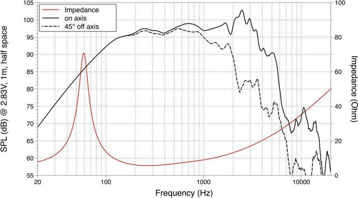 Image du produit Lavoce WAN123.00 (1 pièce)