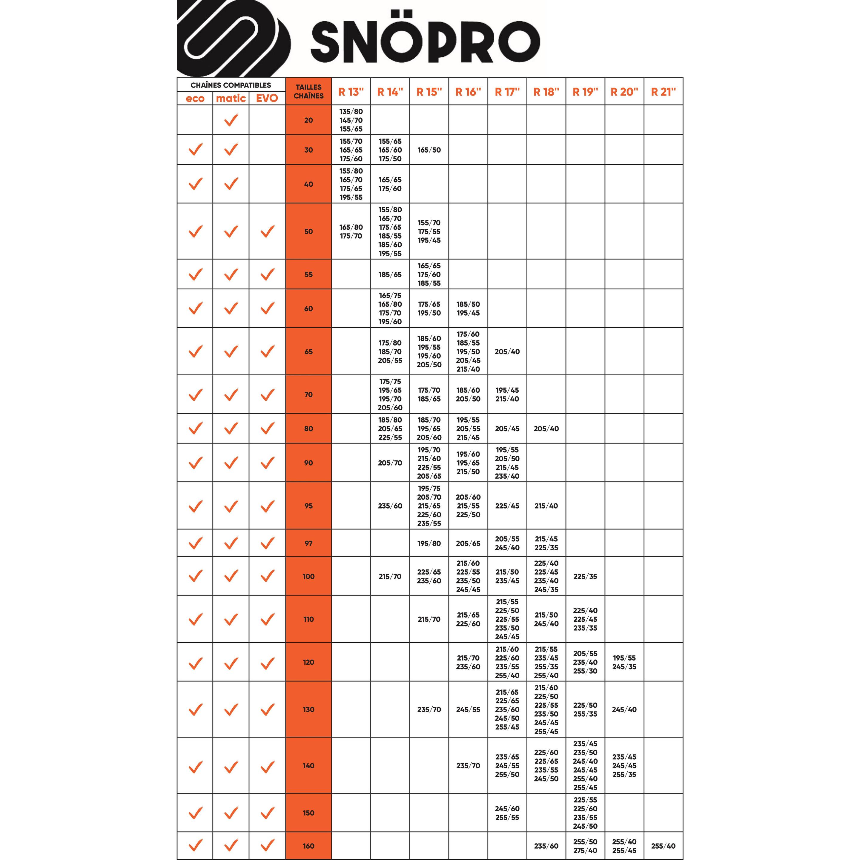 Thumbnail - SNÖ-PRO, Schneeketten, Chaines neige 9mm ECO 110 (x2)