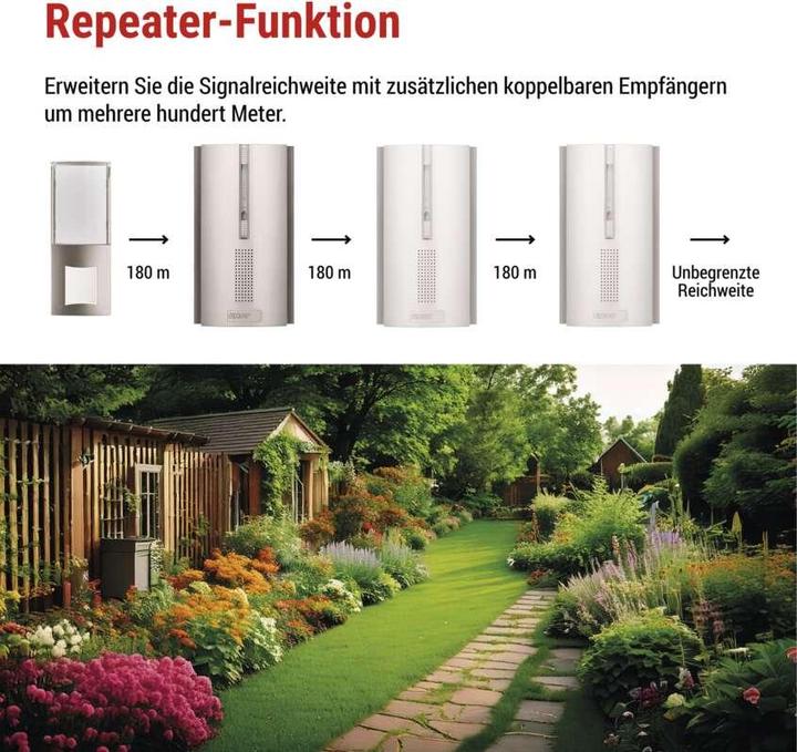 Produktbild Emos Zusatzklingel zu P5760N, P5763N (Signalerweiterung), für 3× AA
