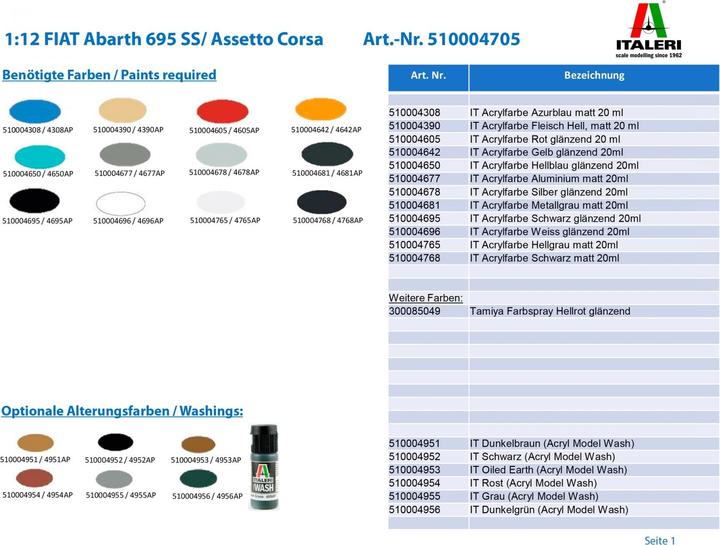 Actual product image 1:12 FIAT Abarth 695 SS/ Assetto Corsa