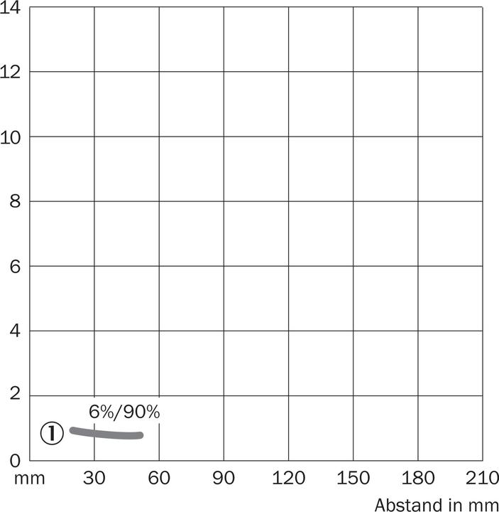 Produktbild Sick Reflex.-Lichtt,50mm,Laser