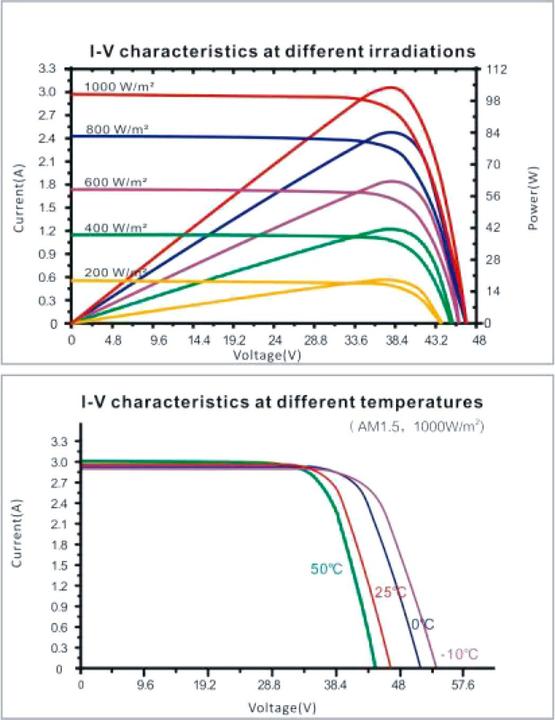 Actual product image Enjoy solar Solar module (100 W, 8.80 kg)
