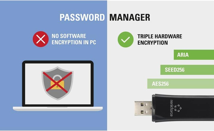 Image du produit Renkforce Clé USB Password Manager PM-01 - Ne mémorisez plus vos mots de passe!