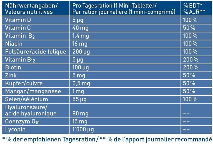 Nutritional values and ingredients Tetesept Hyaluron 80 (30 Piece, Pills, 19 g)