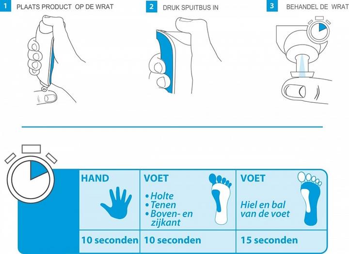 Actual product image Forwarts Anti-Wart Freezing Spray - Effective Wart Removal Solution