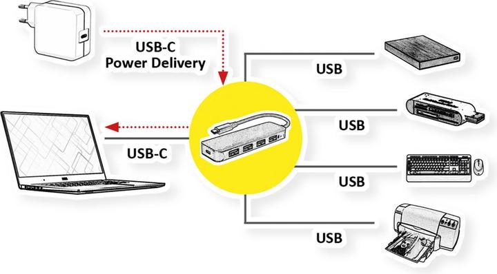 Image du produit Value 14.99.5038 (USB-C, 5 Ports)