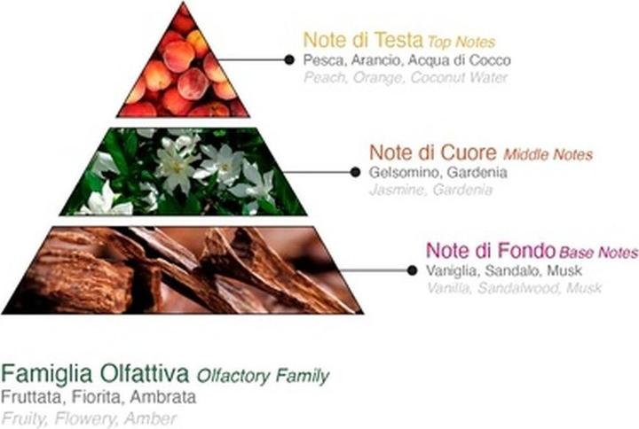 Produktbild Aqua di Sorrento Tramonto a Positano (245 ml, Körper- & Haarduftspray)