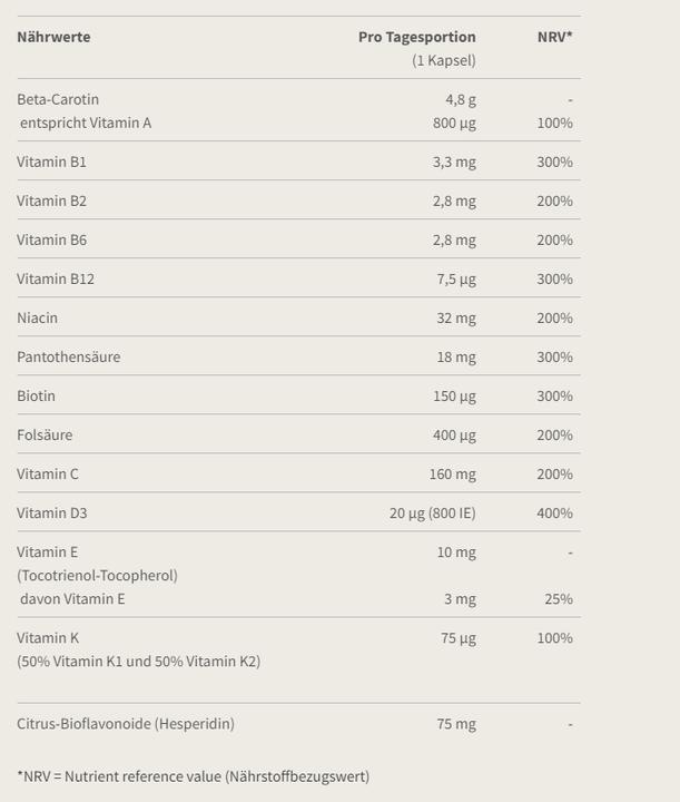 Nährwerte und Zutaten Burgerstein Multivitamin (60 Stück, Kapseln, 128 g)