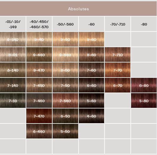 Immagine prodotto Schwarzkopf Professional Igora Royal (5-57 Rame Oro Marrone Chiaro)