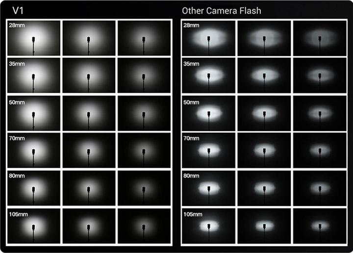 Actual product image Godox V1 (Plug-on flash, Olympus)