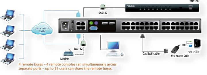 Image du produit Aten KN4124VA-AX-G Commutateur clavier/vidéo/souris (KVM) Montage en rack