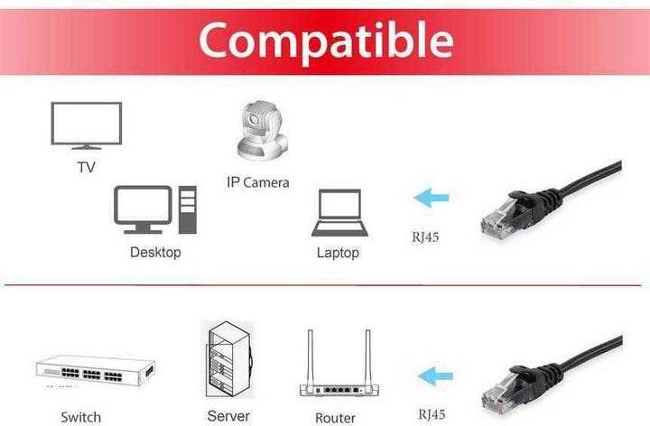 Image du produit equip Câble de raccordement (UTP, CAT6a, 15 m)