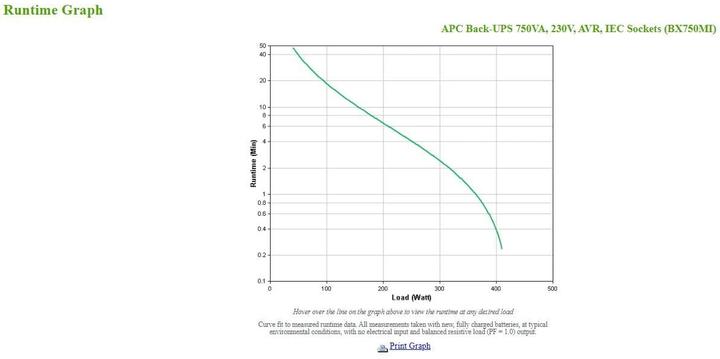 Actual product image APC BX750MI (750 VA, 410 W, Line-interactive UPS)