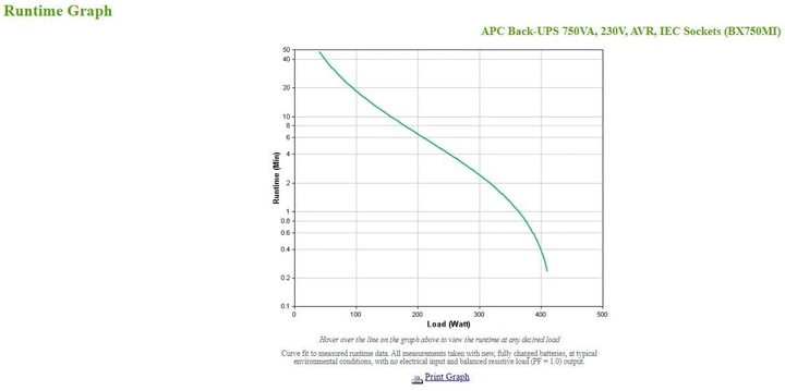 Actual product image APC BX750MI (750 VA, 410 W, Line-interactive UPS)