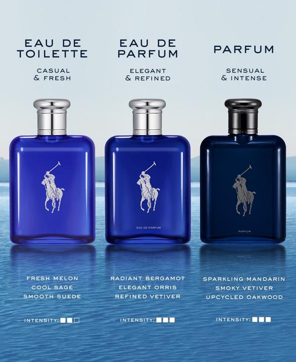Actual product image Ralph Lauren Polo Blue (Perfume set)