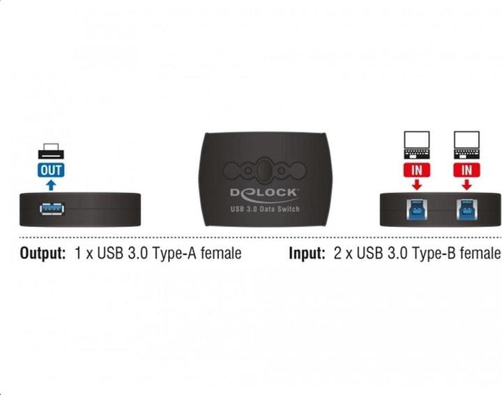 Immagine prodotto Delock 87723 Interruttore di condivisione USB3.0: 2 porte