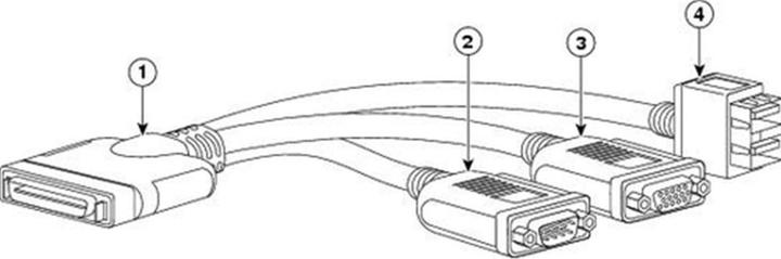 Actual product image Cisco Video/USB/serial cable - US