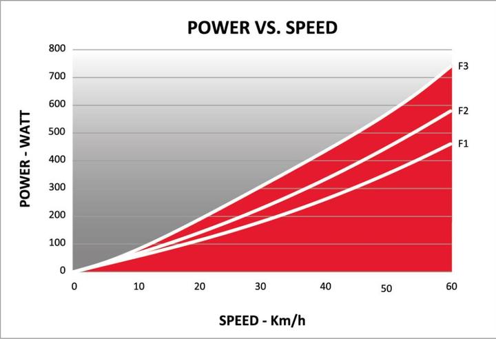 Produktbild Elite Quick Motion