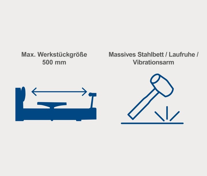 Actual product image Scheppach DM500T