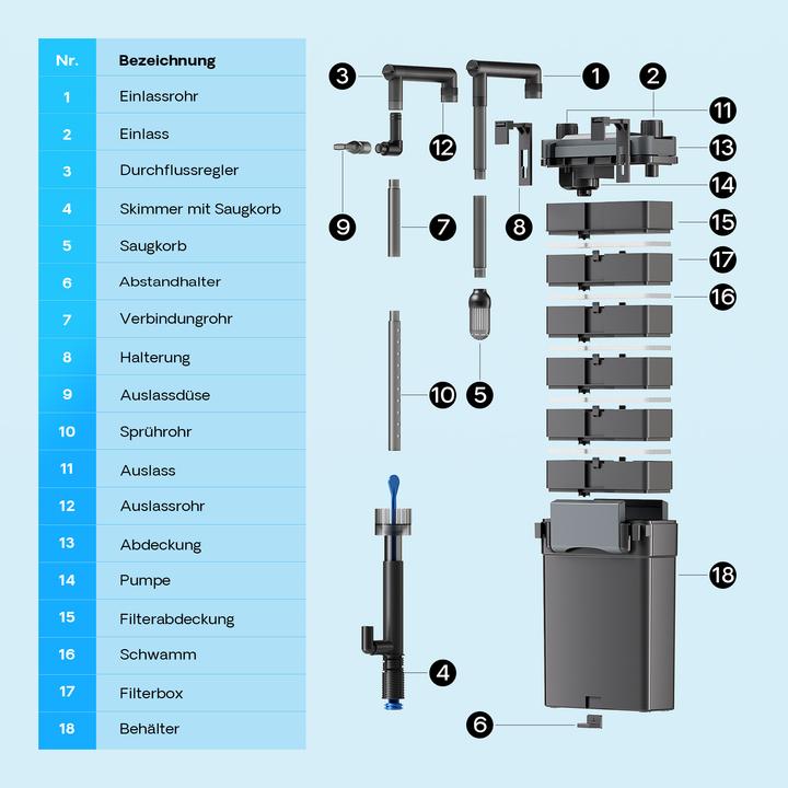 Actual product image SunSun HBL-803 Hang On Filter Attachment Filter 500l/h 6 W for aquariums up to 150 liters (150 l, Fresh water, Salt water)