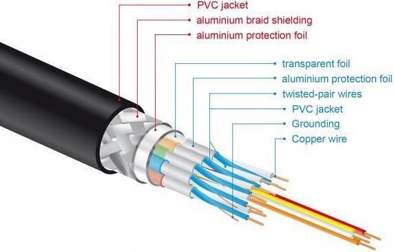 Produktbild Delock HDMI (Typ A) — HDMI (Typ A) (1 m, HDMI, 2.0)