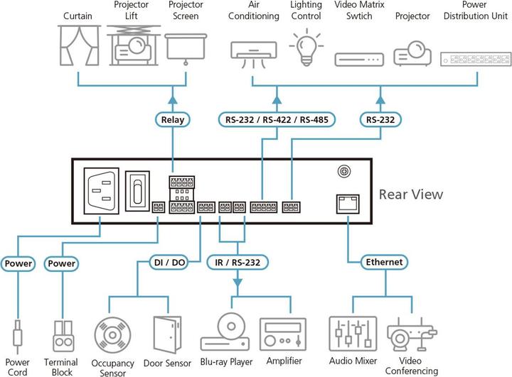 Produktbild Aten VK1100A Compact Control Box