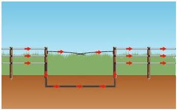 Produktbild AKO Mini electric gate 1,20 m, complete