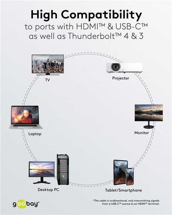 Produktbild Goobay USB-C-auf-HDMI-Kabel 4K @ 60 Hz, 1 m, schwarz (1 m, HDMI)