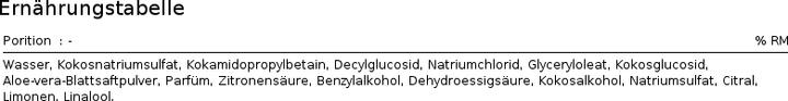 Valori nutrizionali e ingredienti Avril Lavigne Gel doccia all'aloe vera (500 ml)