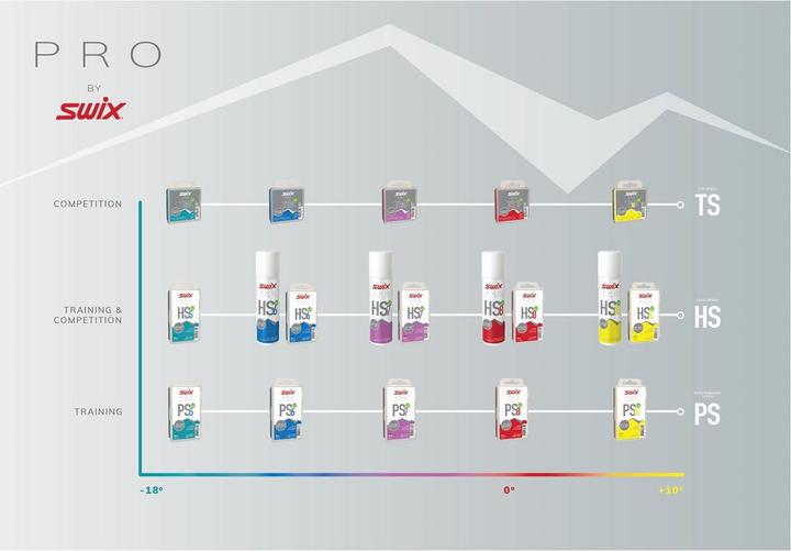 Actual product image Swix PS06-180g Glide Wax (Wax)