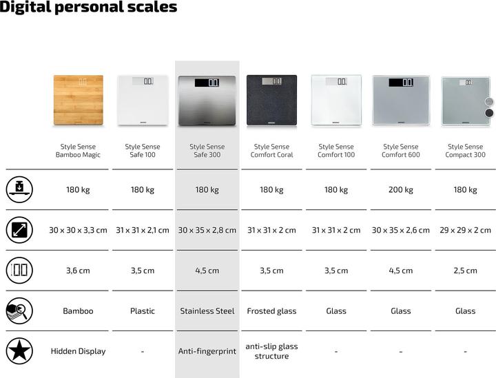 Actual product image Soehnle Style Sense Safe 300 (180 kg)