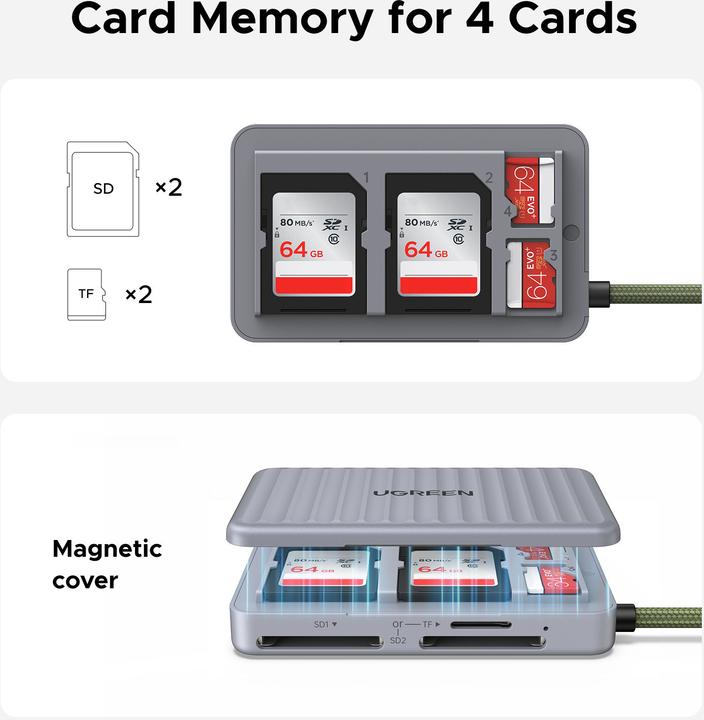 Actual product image Ugreen Card Reader (USB-C)