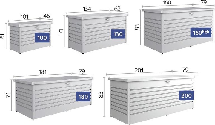 Actual product image Biohort LeisureBox 200