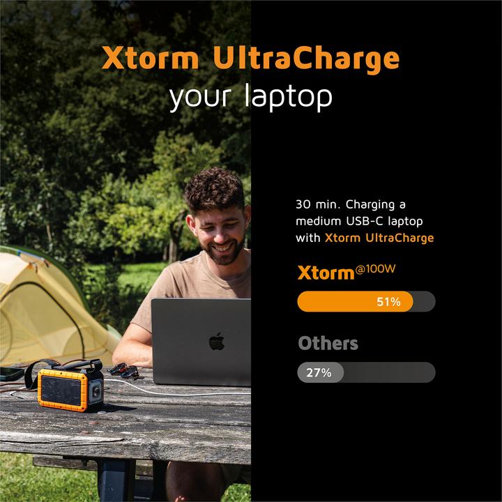 Actual product image Xtorm Xtreme Series (40000 mAh, 100 W, 154 Wh)