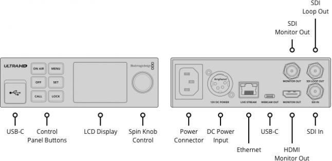 Immagine prodotto Blackmagic Streaming Encoder 4K