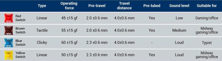 Produktbild Keychron Key Gateron Phantom Switch Blue G41