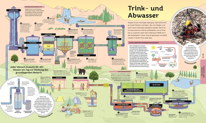 Produktbild Das grosse Buch der Technik (Deutsch, DK/, 2025)