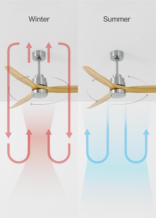 Produktbild Create Wind Stylance (50 dB)