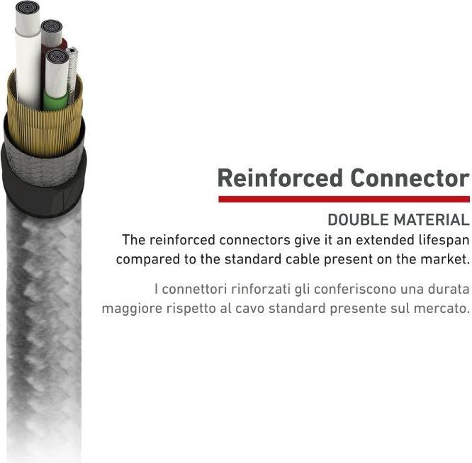Produktbild SBS Aramidfaserkabel (1.50 m)