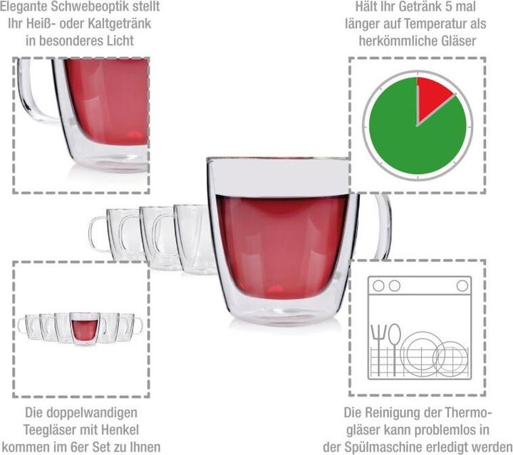 Produktbild Sänger Geschirr Doppelwandige Gläser mit Henkel (0.25 l, 6x)