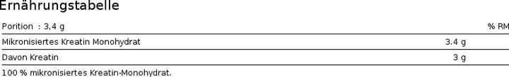 Nährwerte und Zutaten Biotech USA 100 Micronized Creatine Monohydrate (1 Stk., Pulver, 300 g)