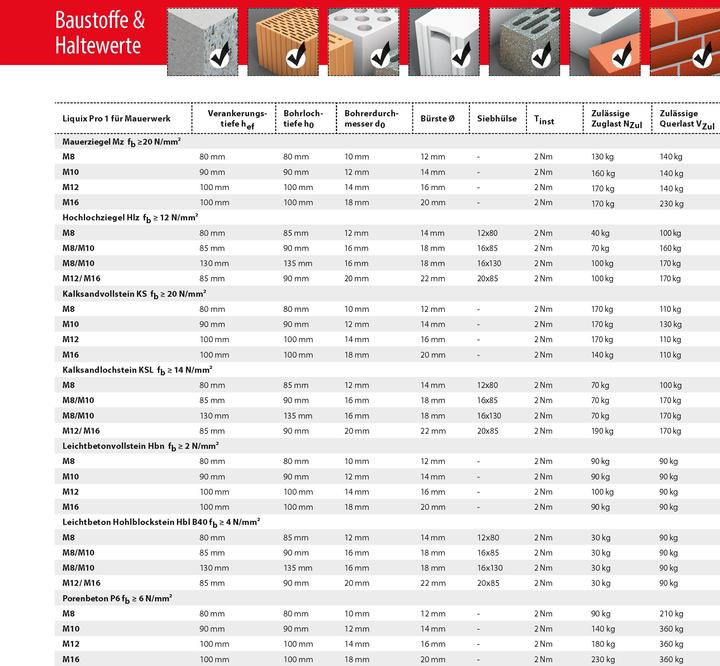 Produktbild Tox Verbundmörtel Liquix Pro 1 styrolfrei 280 ml (1 Stk.)