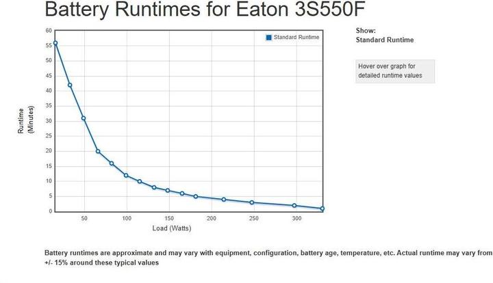 Produktbild Eaton 3S550F Unterbrechungsfreie Stromversorgung (USV) Standby (Offline) 550 VA 6 AC-Ausgänge (550 VA, 330 W)