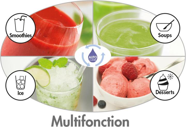 Actual product image Magimix Power Blender (EU plug, 1300 W)