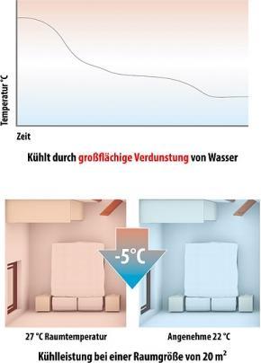 Actual product image Sichler 3in1 air cooler (20 m²)