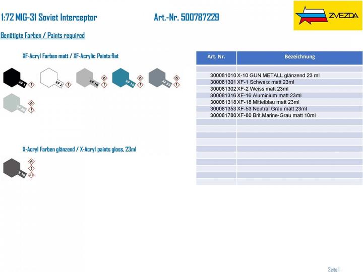 Actual product image Carson 1:72 MIG-31 Soviet Interceptor