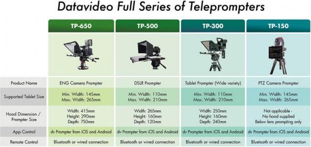 Actual product image Datavideo TP-500 (Teleprompters)