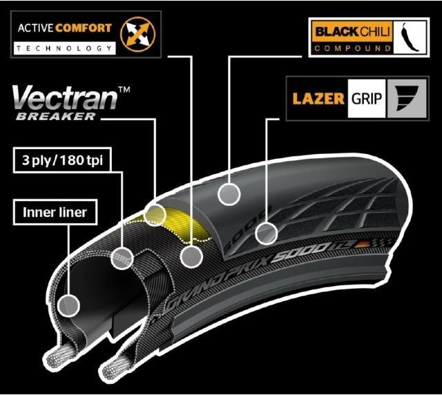 Produktbild Continental Grand Prix 5000 TL (28 x 1.00, 25-622)