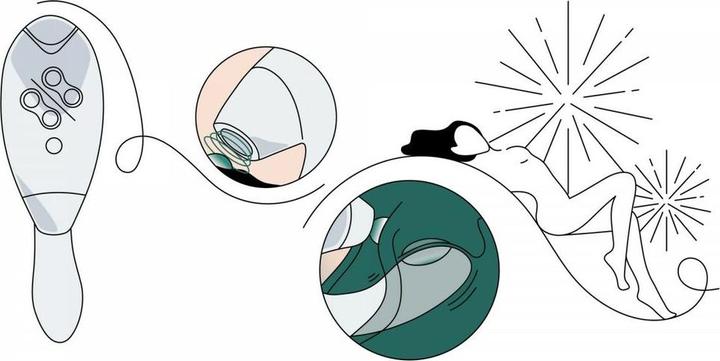 Image du produit Womanizer Duo 2